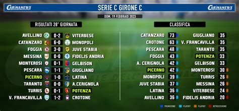 serie c girone c risultati